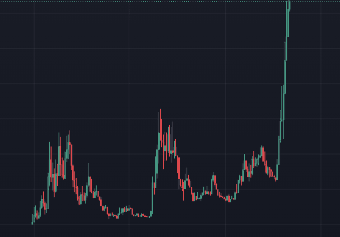 What's a memecoin that will do this?