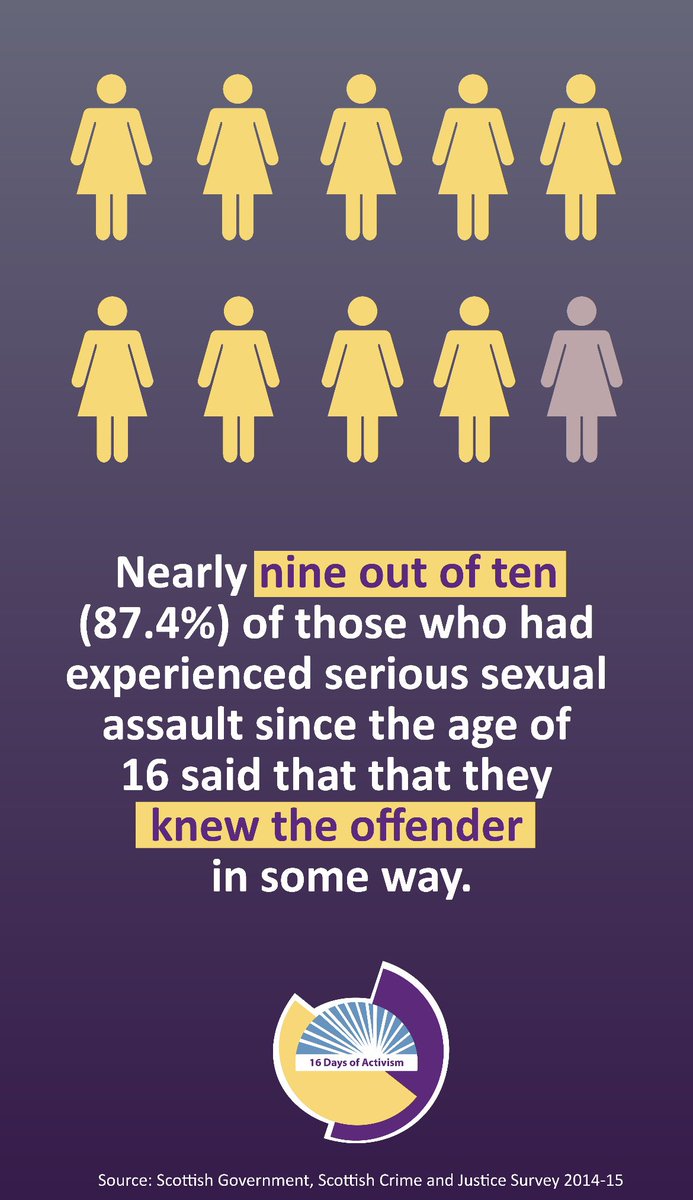 Day5
#16DaysOfActivism 
💜