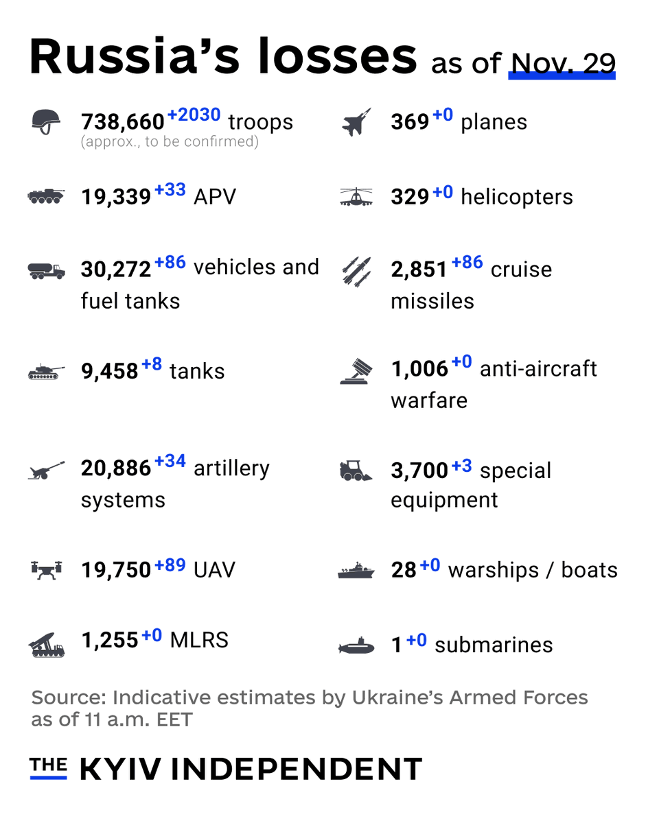 The Kyiv Independent tweet media