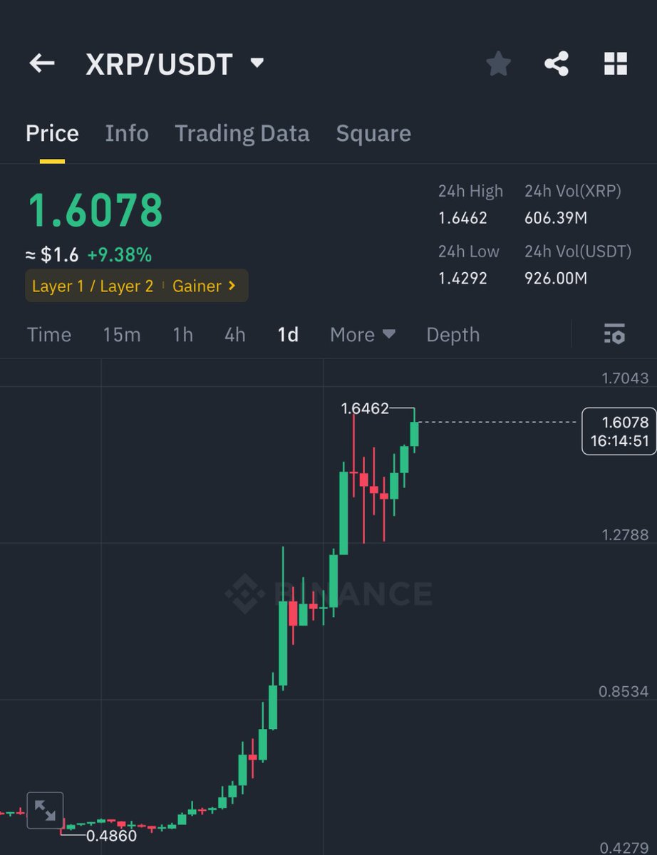 $XRP PUMP IS MELTING FACES 🔥

PLEASE PRAY FOR $5 !