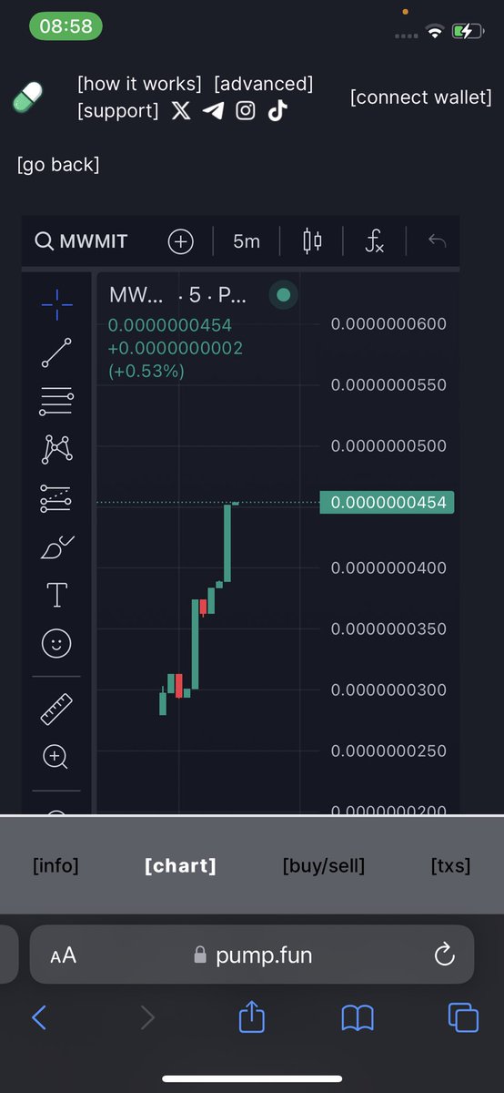 vil11i___'s tweet photo. Don’t Fade my call
I called #CHADCAT at 35k MarketCap and it Hit 8Million MCap at #ATH
Am calling $MWMI #MAMAWEMADEIT Now just launched few minutes ago chart looking healthy with a low MCAP of $10k
#solana #Airdrop #BTC
https://t.co/Tcoq1LKH4Q https://t.co/wGOD2qmSWG