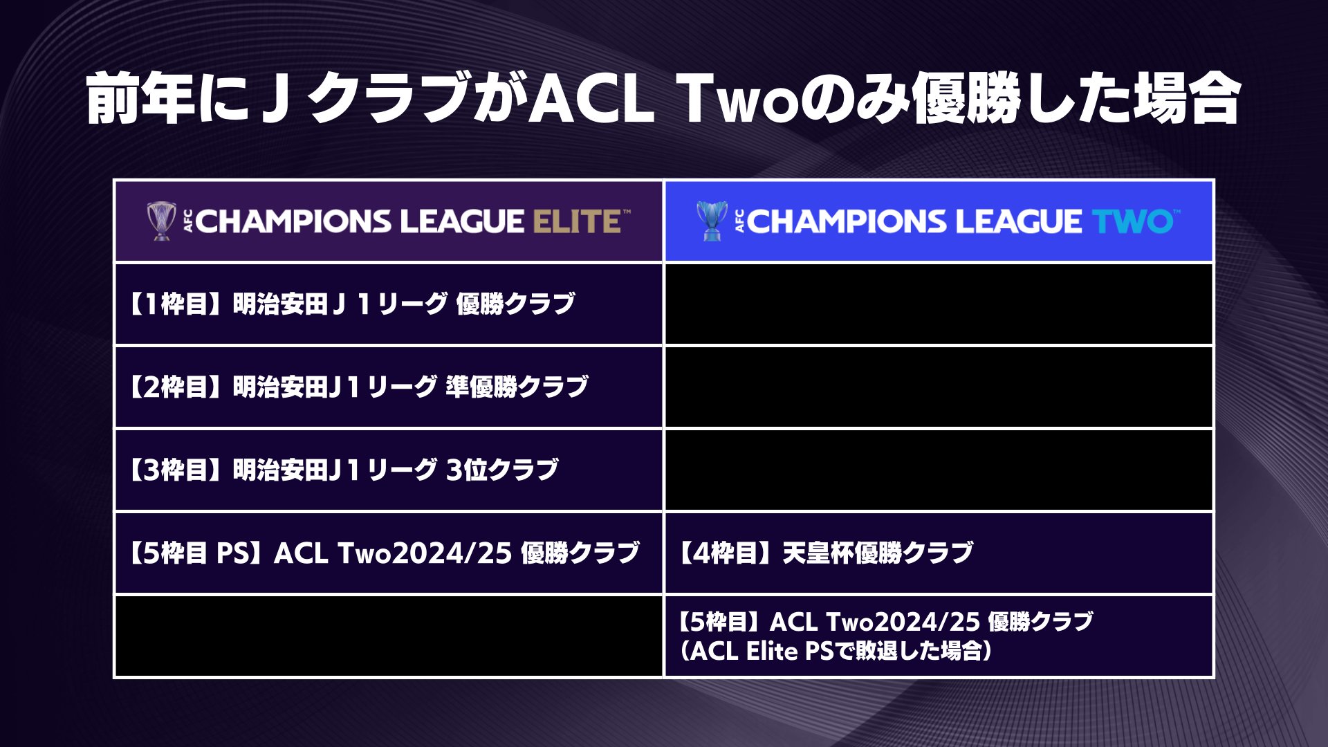 Jリーグ（日本プロサッカーリーグ） on X: 