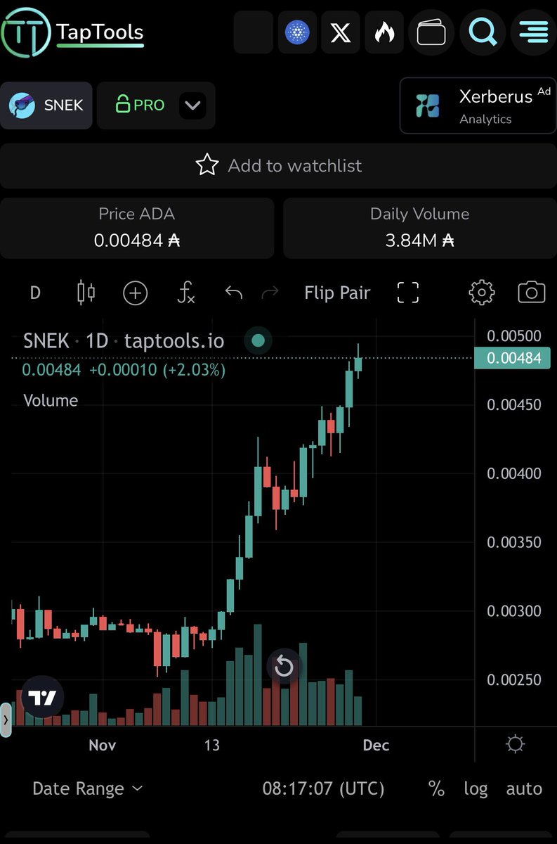 4kape's tweet photo. $snek has been consistently outperforming these past weeks during this dip/cool off period… Daily chart is up only. # 1 Meme coin on $ada #cardano https://t.co/l2HIJaWh1v