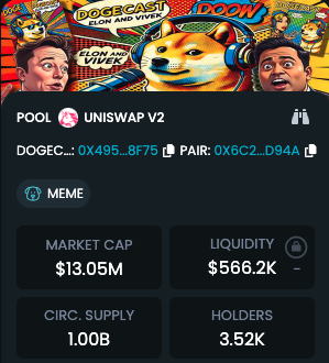 #DOGECAST - next leg $100M

- Beautiful chart
- Strong and large community 
- Cool idea 
- Great potential

Best entry point right now !!!

CA:0x4955f6641bf9c8c163604c321f4b36e988698f75
#Ethereum