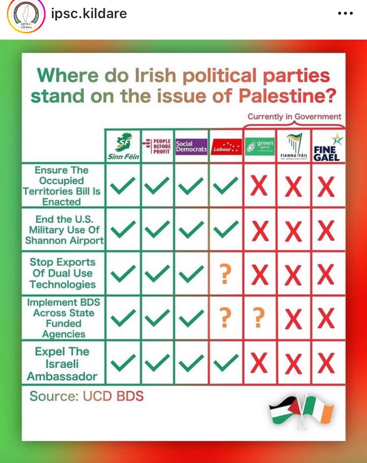 McNiffecent's tweet photo. Today, the 29th November, we ask you to use your vote to maximise support for both an end to the genocide in Gaza, and the Palestinian people’s struggle for freedom, justice and equality.
#VoteLeftTransferLeft #BlockRight
#VoteForGaza @PSCupdates https://t.co/jX2K2z4za5