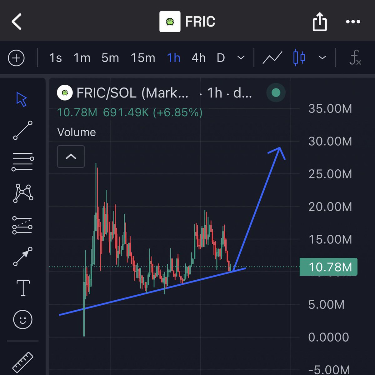 It’s this simple.. buy $FRIC !

<a href="/dricstudio/">dric</a> is the artist with 665k on instagram and a fuck ton of engagement on his posts. $FRIC the frog is funny and relatable with a very convicted community. $FRIC is up only from here. 

**This is fincancial advice!**
<a href="/fricthefrog/">fric</a>