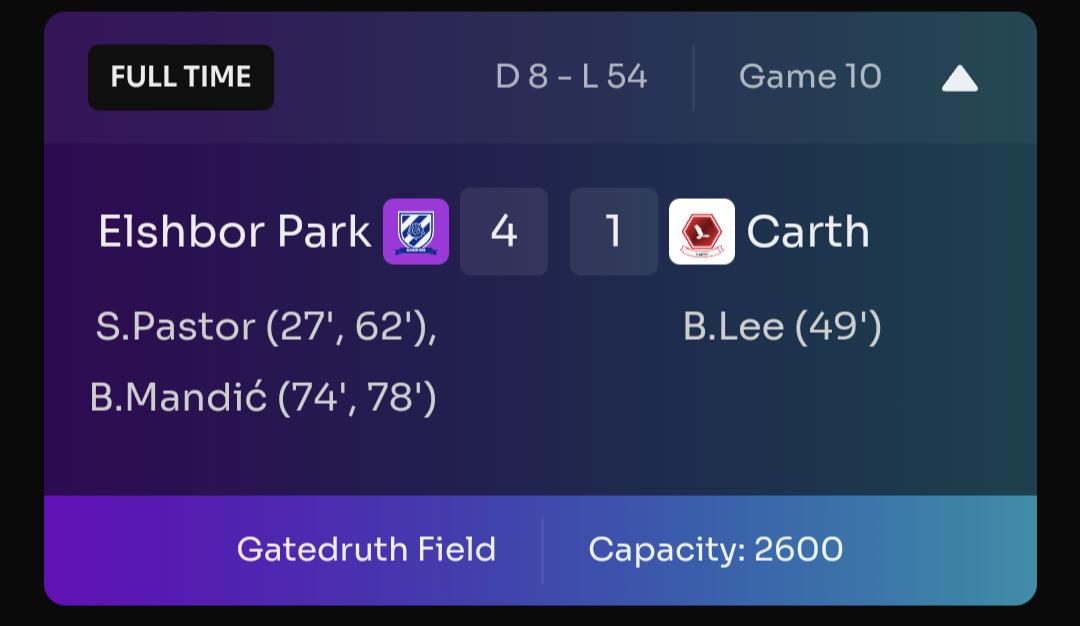 elshborparkfc's tweet image. Amazing work from the lads. 

The chase is on for 🥈 

GG @CarthFC