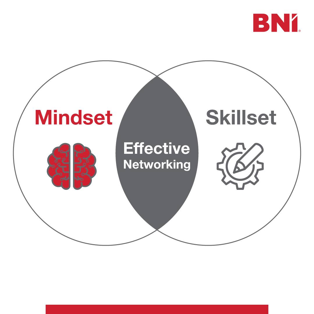 bnicapetown's tweet image. Success in networking isn&apos;t just about having the right skills—it’s also about having the right mindset. The combination of both is what creates impactful and lasting connections.

Let&apos;s get started: office@bni-cts.co.za

#BNICapeTownSouth #EffectiveNetworking #Mindset #Skillset