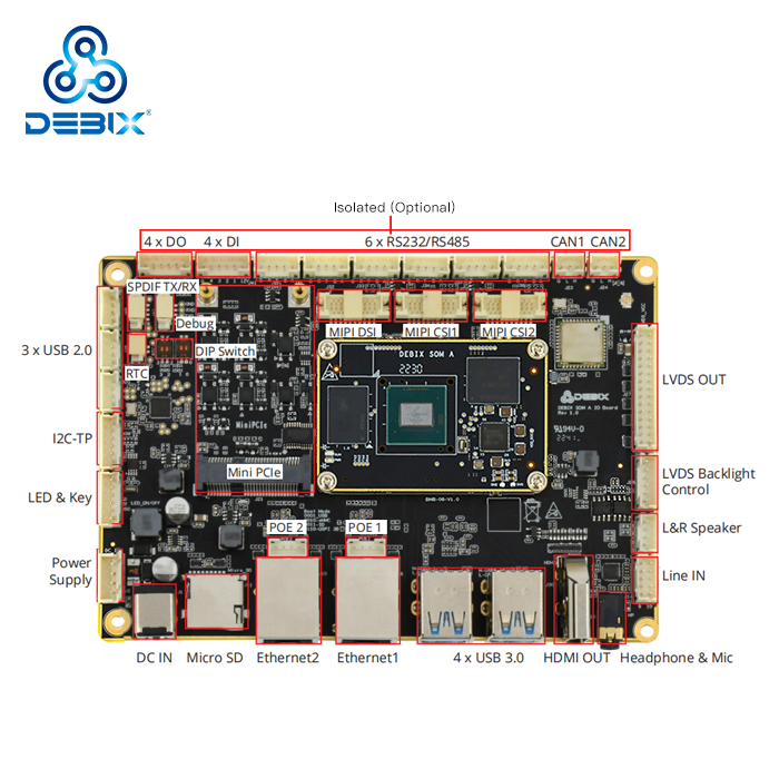 debix_io's tweet photo. DEBIX SOM A Core Board:
๐น NXP iMX 8M Plus Quad-core ARM Cortex-A53, up to 1.8 GHz
DEBIX SOM A IO Board:
๐น Expands connectivity with multiple GPIOs, USB, Ethernet, and CAN bus
Shop now: https://t.co/GVhRj0CtA3
#DEBIX #SOM #NXP #iMX8MP https://t.co/nL0KDSOUq5