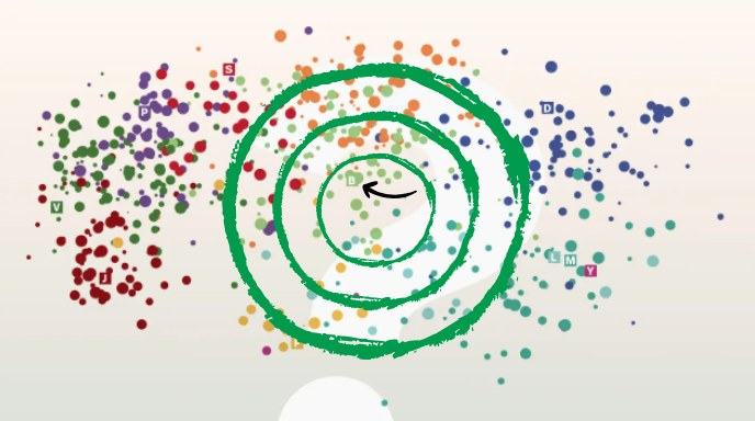Einmitt þessi hófsama og öfgalausa miðja, horft til allra átta, opin í alla enda - eini flokkurinn á miðjunni #framsókn