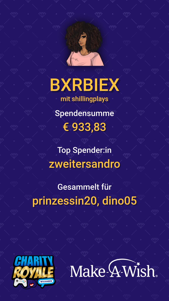 hola die waldfee 
damit hab ich nicht gerechnet 
 Vielen Vielen Dank Alle <3

#charityroyale24
<a href="/CharityRoyale/">✨ Charity Royale ✨ by willhaben & Veni</a>