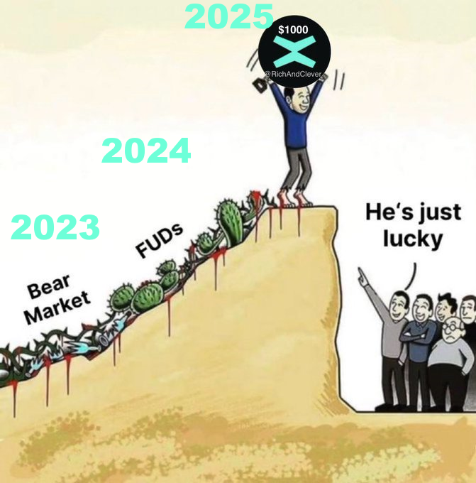 MultiversXCH's tweet photo. @RichAndClever Congrats to everybody who hold.
Patience and conviction 💪

#MultiversX $EGLD https://t.co/nUF05xGbwZ