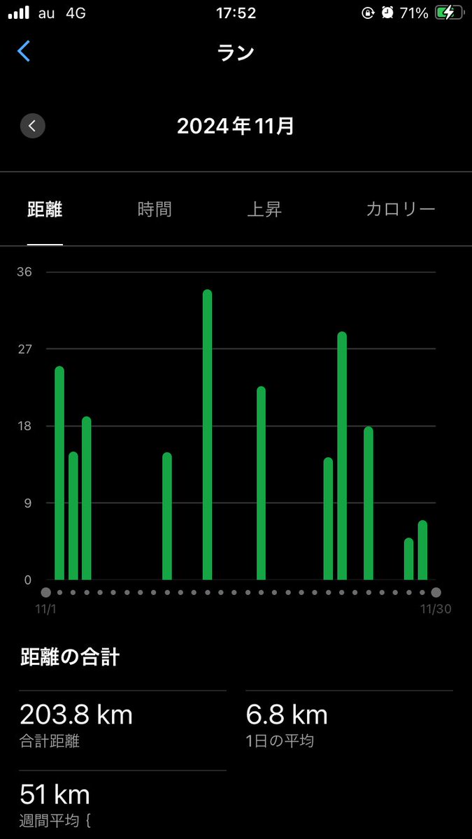 run_asuka's tweet photo. 明日は走らない！

#フォロバ100 https://t.co/ltIdNo6fUF