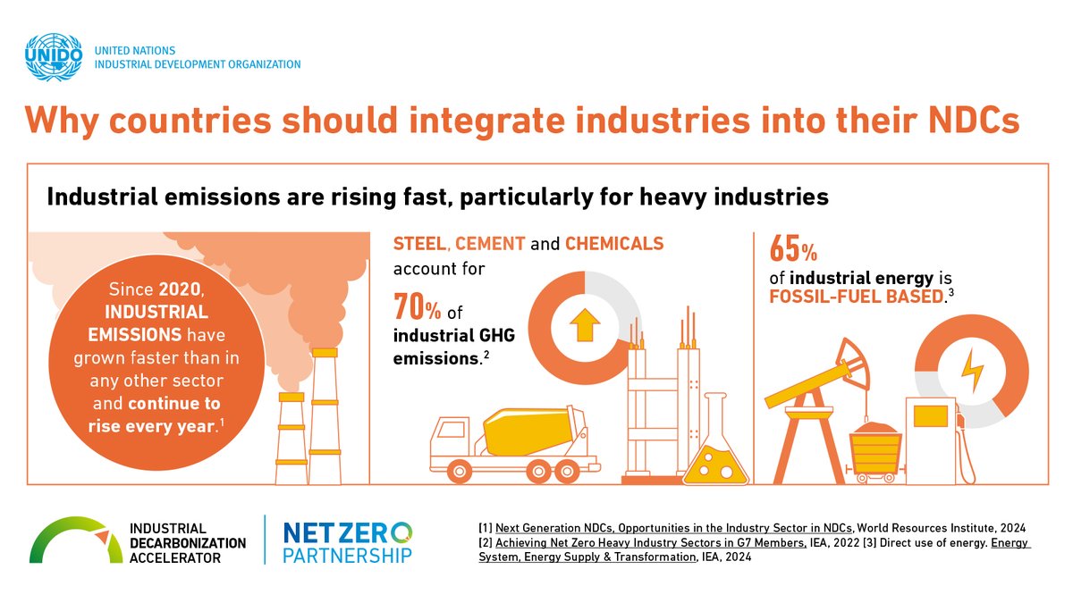 EEAccelerator's tweet photo. 📈 Since 2020, industrial emissions have grown faster than in any other sector and continue to rise every year. Integrating industries into countries’ climate plans (#NDCs) is critical.
🔗 Discover more here: https://t.co/FpmfrAF2KE
@UNIDO #ClimateAction #COP29 #IDDI https://t.co/XOYKWpcYJK