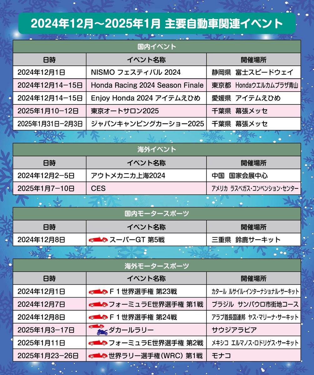 JAMA_jpn's tweet photo. 【ブログ】2024/12~2025/1主要自動車関連イベントカレンダー【訂正】
https://t.co/ZOWw7dhpbf
一部誤りがございましたので再掲いたします。
#HRSF2024
#NISMOfestival
#東京オートサロン #TAS2025
#CES2025
#F1jp #WRCjp #FEjp
#Dakar2025
#SUPERGT
#JAMAGAZINE #JAMABLOG https://t.co/5nPnaZ7XSA