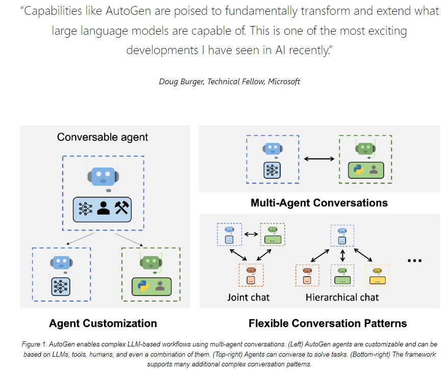 Setting up a Muti-agent Framework: The model for next-generation AI applications - microsoft.com/en-us/research…