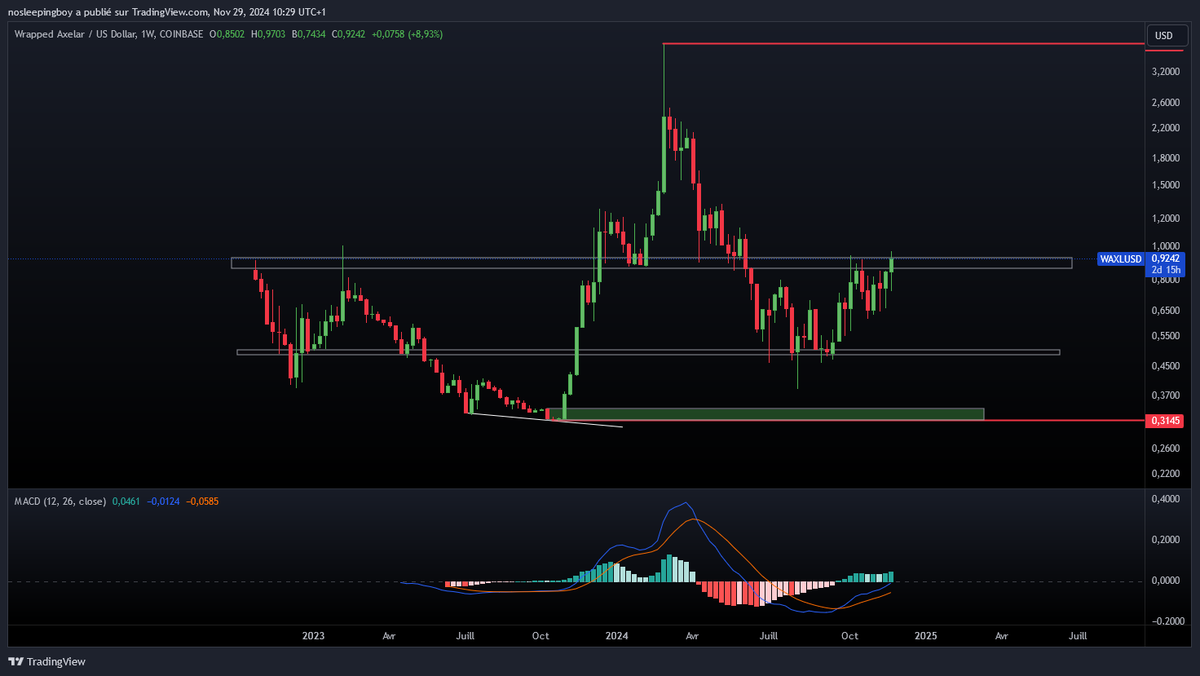 Tom Crypto tweet media