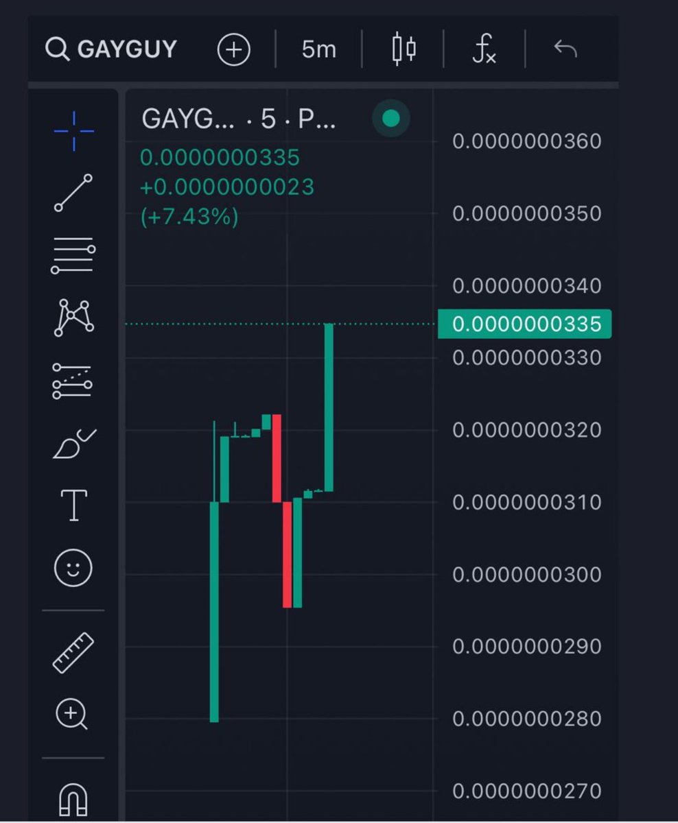 ItsGayGuy's tweet photo. and so it begins. GAYGUY is now live on PumpFun. Some very early movement up just over 7% in the last 5 minutes. Yet to make its big moves. https://t.co/aEL4jnsFbZ