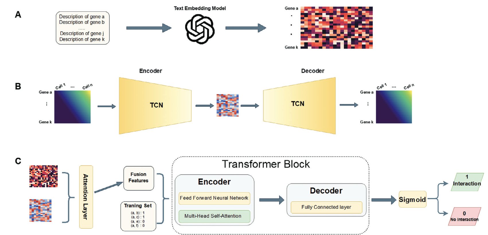 Biology+AI Daily on X: &ldquo;Integrating Prior Knowledge Using 