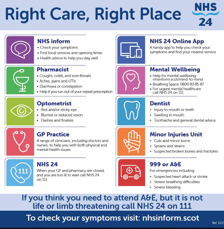 Knowing where to go can help you access services and get the care you need faster. If you need medical advice or attention but it's not critical or life-threatening, call NHS 24 on 111
For more info visit NHSinform.scot/right-care

#RightCareRightPlace