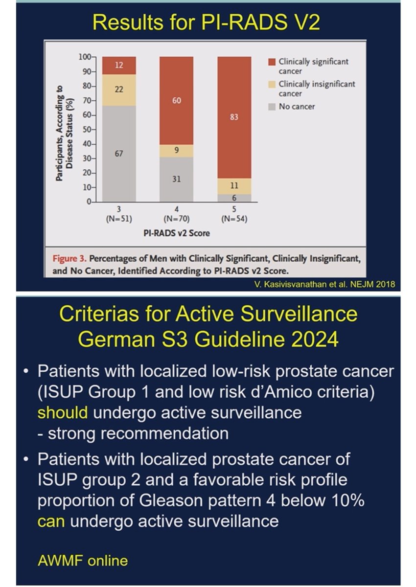 nataliagandur's tweet photo. 🌟Active Surveillance for Low-Risk PCa: A Modern Approach🌟 at #PROSCA24
Presenter: @BeyersdorffDirk
@OncoAlert @mirrorsmed
🔍 Key Takeaways:

🧬 MRI fusion biopsies outperform systematic biopsies for precision in detection.
📋 German S3 Guideline 2024: Active surveillance for ISUP 1 PCa is strongly recommended!
🧪 Gleason 6 cancers: Minimal metastatic risk, excellent long-term outcomes.
⏳ Life expectancy matters—customized care is crucial.
🔍 PI-RADS V2: A reliable tool to predict clinically significant prostate cancer.
🎯 Clinical Pearl: Surveillance isn’t passive—it’s an active, personalized journey ensuring optimal outcomes! 💪✨

📊 @UrsulaVogl
@PGrivasMDPhD
@achoud72
@ZilliThomas
@fabioturco92
@yekeduz_emre
@niklas_kluemper
@nachoduranm
@schmidingerRCC
@DrDabestani
@bavilima
@PignotG
@lisapic
@DrYukselUrun
@b_szabados
@Silke_Gillessen
#PROSCA24 #ActiveSurveillance #ProstateCancer #MRI #PersonalizedMedicine #InnovationInCare 🚀🧠