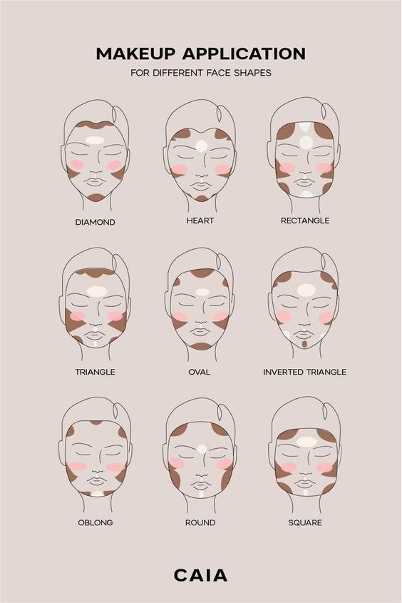 try this if you still don't know how to apply makeup based on you face shape