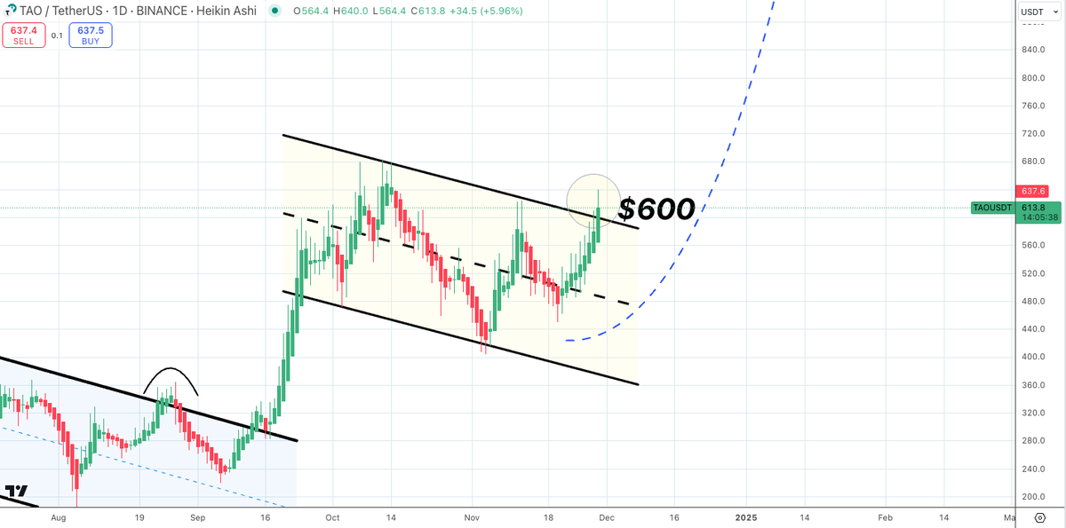 Satoshi Flipper tweet media