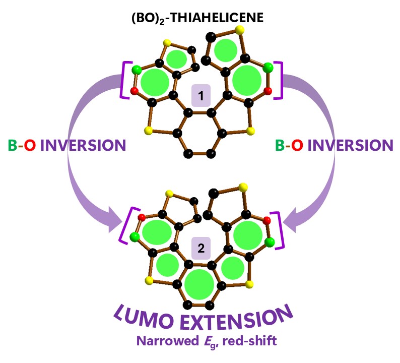 Out latest publication by <a href="/therealluimendu/">Luigi Menduti</a> is available online! 😍 <a href="/OrgChemFront/">OrgChemFront</a> 

(BO)2-doped tetrathia[7]helicenes: synthesis and properties-change induced by “BO bonds inversion”

Congrats! 🎉

pubs.rsc.org/en/Content/Art…