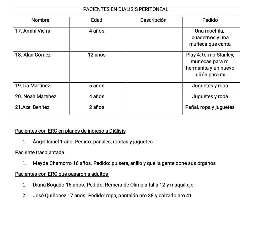 Desde el Servicio de Nefrologia Infantil del HNI apelan a la solidaridad de todos y nos dan a conocer los pedidos de los pacientes de la sala de diálisis.

"Una camiseta de Olimpia", "Un roller de Soy Luna" y "un riñón para mi" son algunos de los pedidos de los más pequeños 😭😭