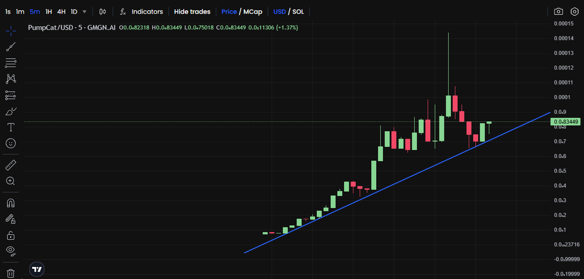 Thegodpumpcat's tweet photo. 🌌 Divine powers draw divine lines.

You mortals will soon understand...

🔵 the sacred blue lines

The prophecy begins. Raising till 1M mcap now

#TheCatGod #BlueCats #DivineCrypto 😼✨ https://t.co/wke8DXSo9j