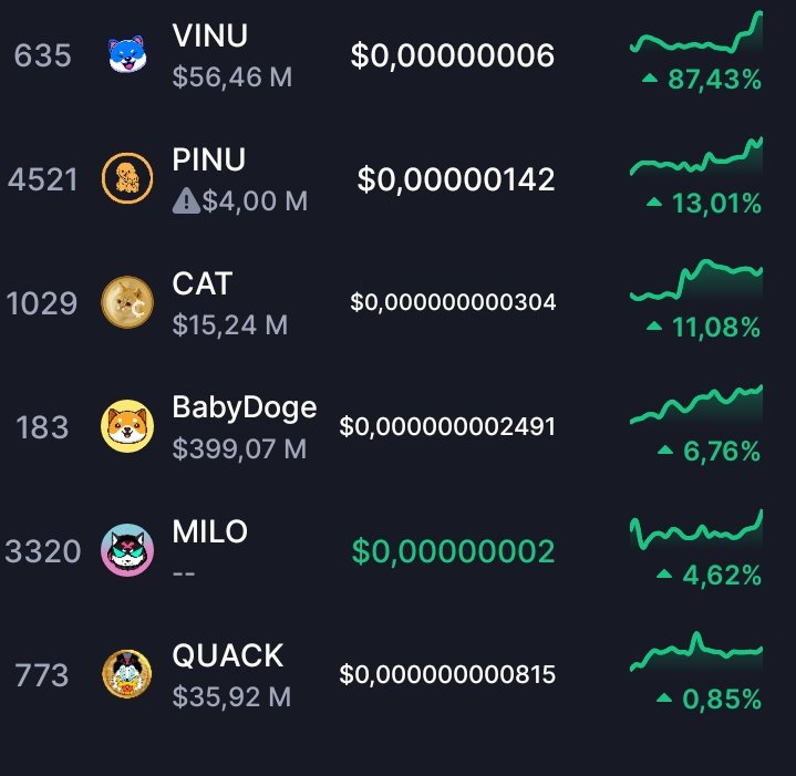 legendtrade000's tweet image. Sırada 

#BabyDoge
#MILO
#PINU
#QUACK
#CATCOIN

Var

HODLLLL

#BSC #Memecoin
#VITA
#Altcoins
#Bitcoin