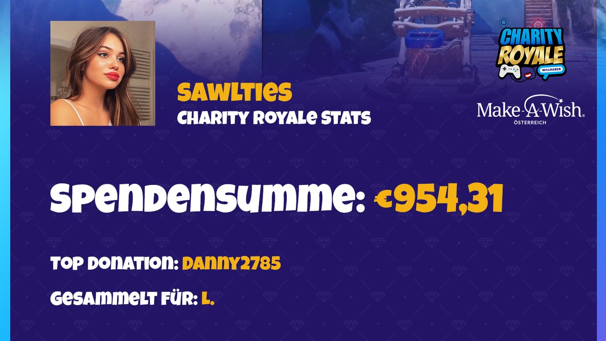 wieder ein goal geknackt! 🥳