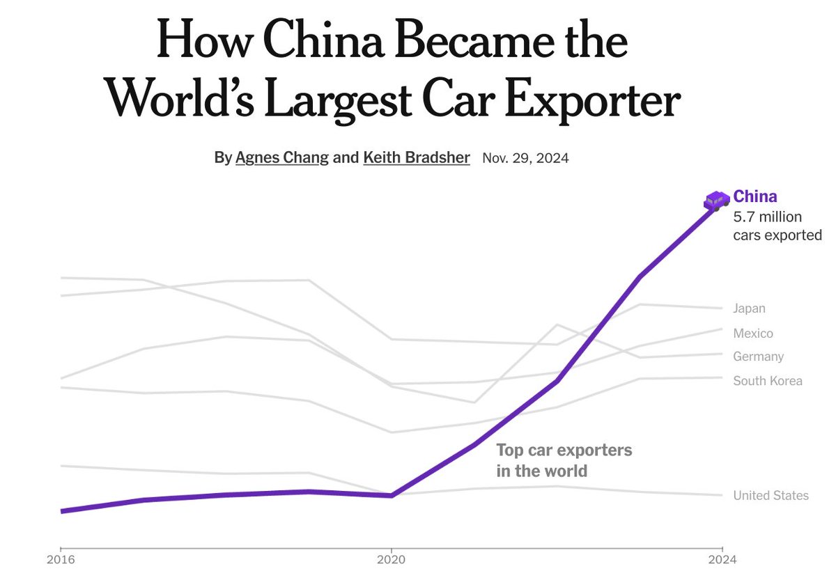 hsu_steve's tweet photo. Now back to our regularly scheduled program

Note the BYD vs Volkswagon production cost differential. Only ~10% is labor cost difference? (Ignores embedded labor cost in other components?)

https://t.co/gRKDsjwlqa

FEELZ Boilerplate: "Ooh, Xi, he BAD!" 🐒 https://t.co/L32nIwICN3