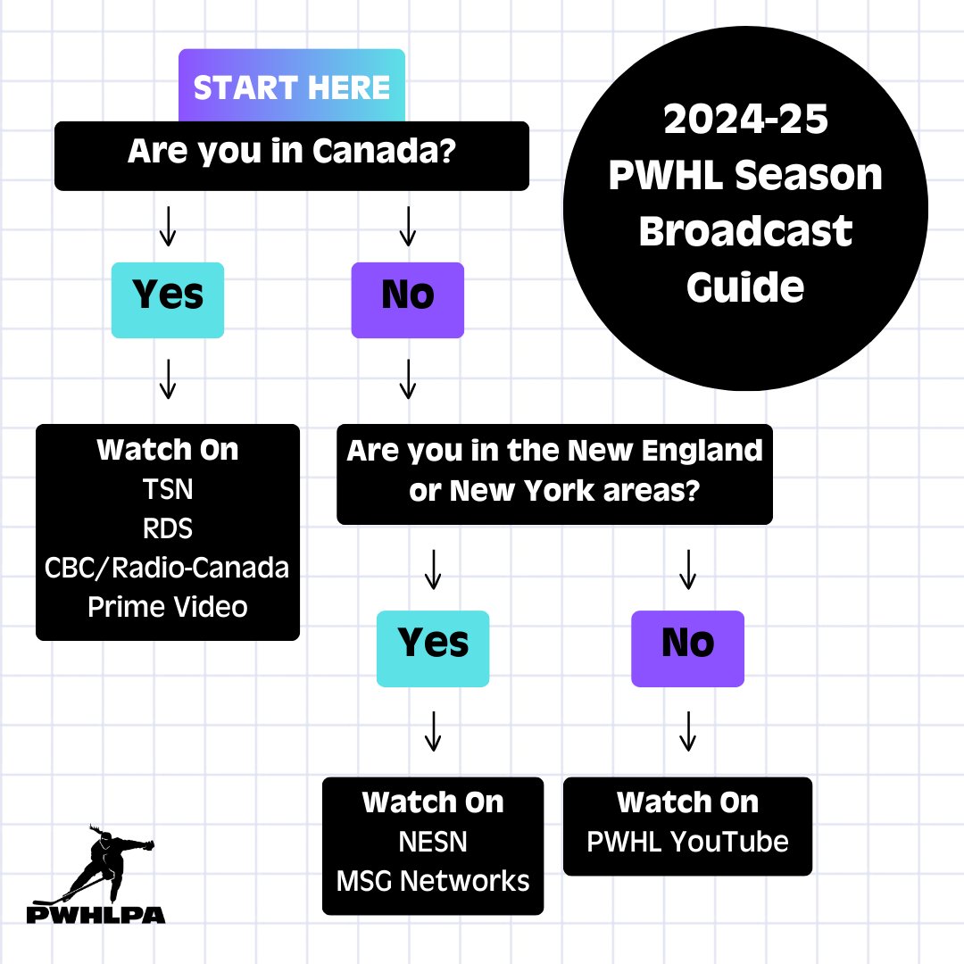 🚨 Our season starts tomorrow! Where will you be watching?

Be sure to check the full schedule at thepwhl.com for the most accurate local broadcast listings!