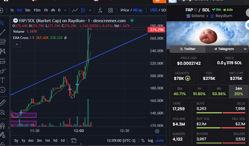 Bro, this is really good😱🤯🤯🤯🤯🤯

$fap

$fap 

$fap

CA: 25EbPbbxMhsNLN3ezVXnWEtnJf6ke3A5hzJmzBGVpump

Official links :   

Ticker : $FAP 

TELEGRAM : t.me/fapsoltg 

X : <a href="/fapsolcto/">Flying autistic potato</a>