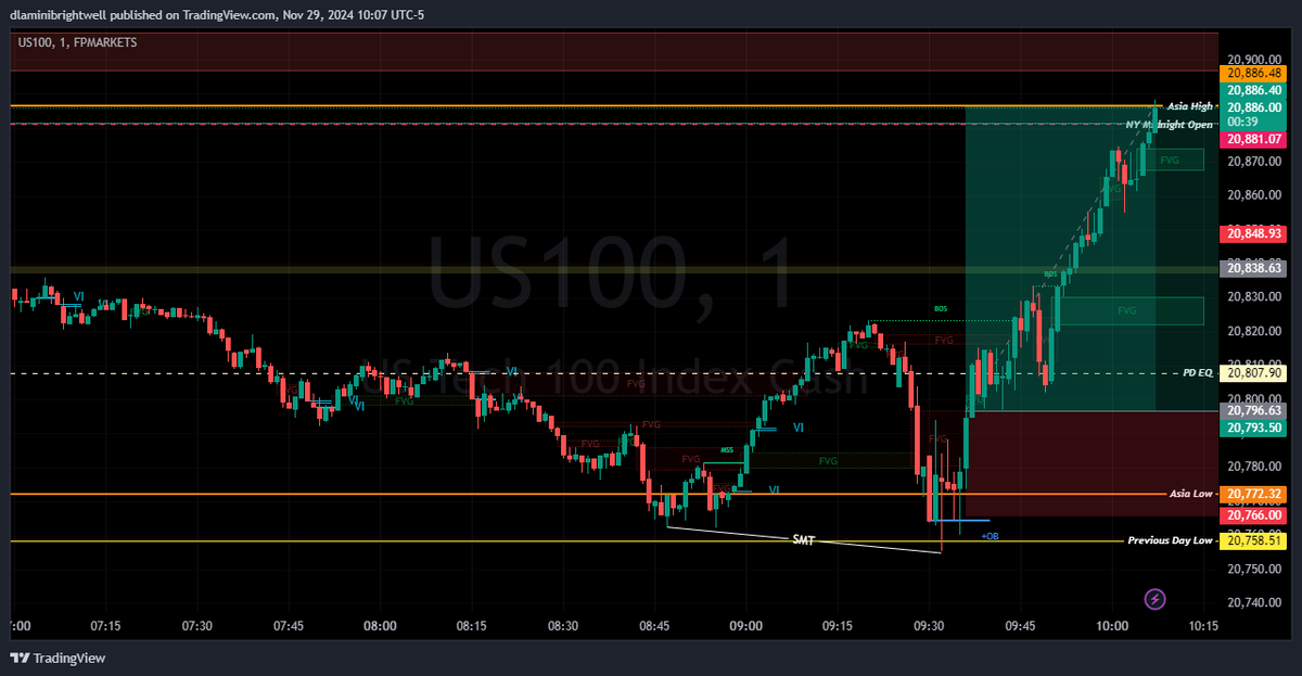 $NQ Damn! What a beauty!