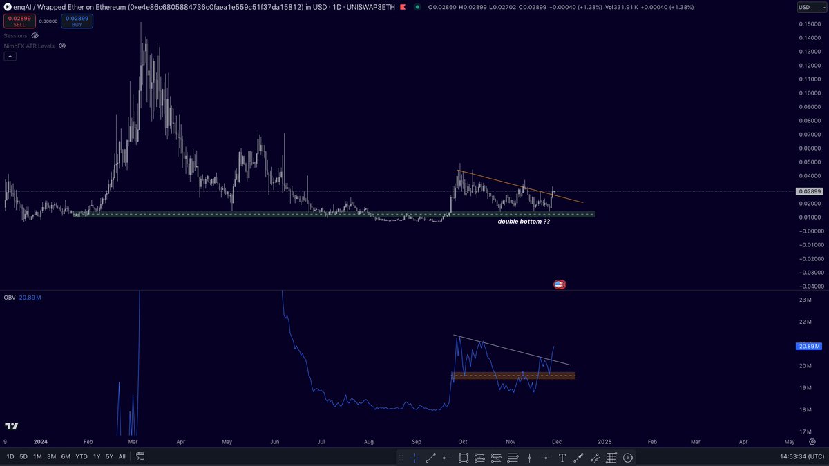 Finn_Bar_'s tweet image. $enqai finna about to cook