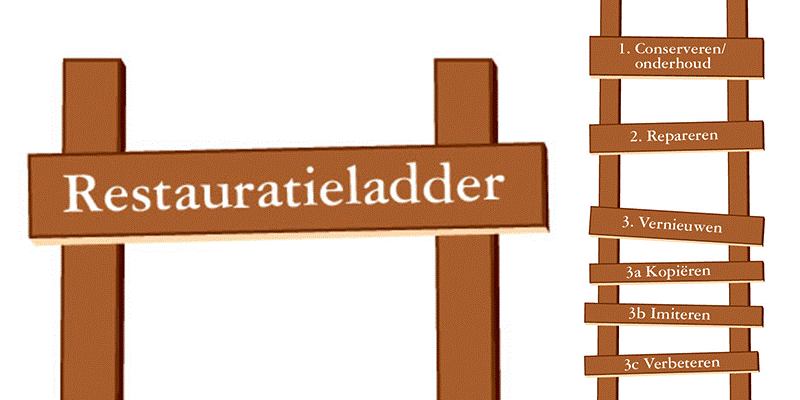 📌 Publicatie <a href="/stichtingerm_NL/">stichting ERM_official</a>: nieuwe versie van het document ‘Restauratieladder en Gedragscode RestauratorenRegister; doelen en achtergronden’ #kwaliteitsborging #monumenten #restauratie

Meer informatie: stichtingerm.nl/nieuws/achterg…