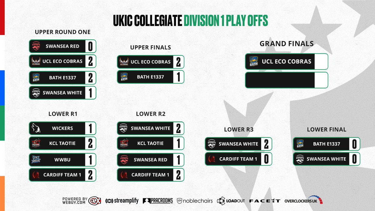 UK & Ireland Circuit tweet media