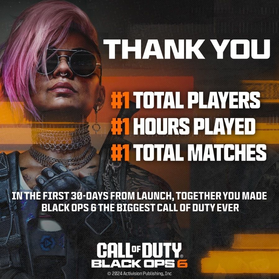 We're excited to share we had a hand in supporting the development of Call of Duty: Black Ops 6.

Thank you <a href="/RavenSoftware/">Raven Software</a> and <a href="/Treyarch/">Treyarch</a>  for the opportunity to be part of it and congratulations to all teams involved in the tremendous success of the game.

#CallofDuty #BlackOps6