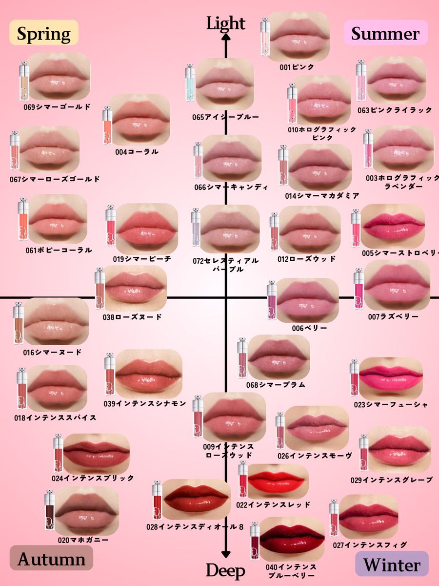 ディオールのマキシマイザーって色ありすぎて訳わからん‼️って人へ