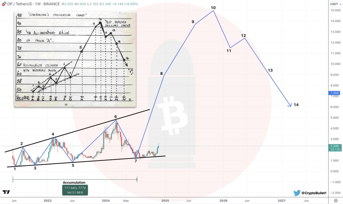 CryptoBullet tweet media