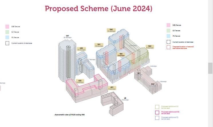 35% Campaign (@35percent_ean) on Twitter photo New blog post: <a href="/NHGhousing/">Notting Hill Genesis</a>'s revises application for next phase of the Aylesbury estate - increase in number of homes but net loss of 184 social rent.
35percent.org/posts/aylesbur… New blog post: <a href="/NHGhousing/">Notting Hill Genesis</a>'s revises application for next phase of the Aylesbury estate - increase in number of homes but net loss of 184 social rent.
35percent.org/posts/aylesbur…