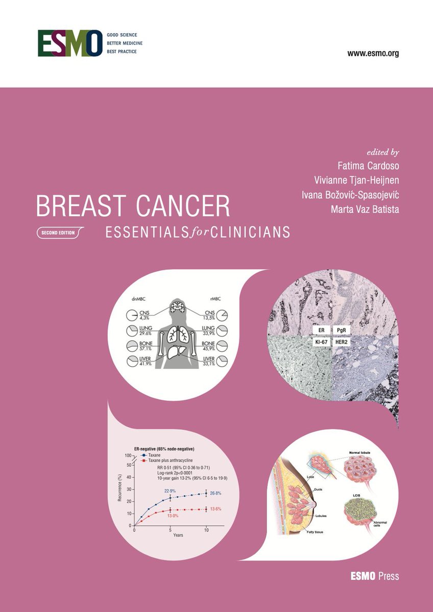 Luca Arecco, MD (@lucarecco) on Twitter photo Just released the 2nd version of the <a href="/myESMO/">ESMO - Eur. Oncology</a> Essentials for Clinicians - Breast Cancer.
Honoured to have contributed w a chapter purely focused on BC in #young women.
Thanks to <a href="/matteolambe/">Matteo Lambertini, MD PhD</a> for this opportunity and to <a href="/myESMO/">ESMO - Eur. Oncology</a> editorial team for this effort!
<a href="/OncoAlert/">OncoAlert</a> Just released the 2nd version of the <a href="/myESMO/">ESMO - Eur. Oncology</a> Essentials for Clinicians - Breast Cancer.
Honoured to have contributed w a chapter purely focused on BC in #young women.
Thanks to <a href="/matteolambe/">Matteo Lambertini, MD PhD</a> for this opportunity and to <a href="/myESMO/">ESMO - Eur. Oncology</a> editorial team for this effort!
<a href="/OncoAlert/">OncoAlert</a>