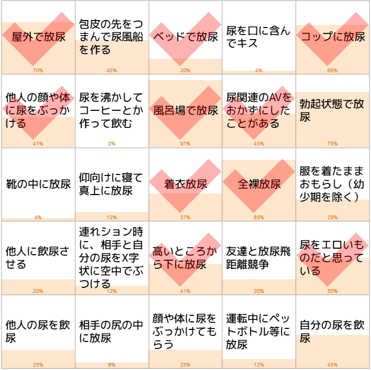 偶に裏アカさんがやってるビンゴ私も挑戦してみた
仰向けに寝て真上には裸だったらありかも。（服汚したくない派）