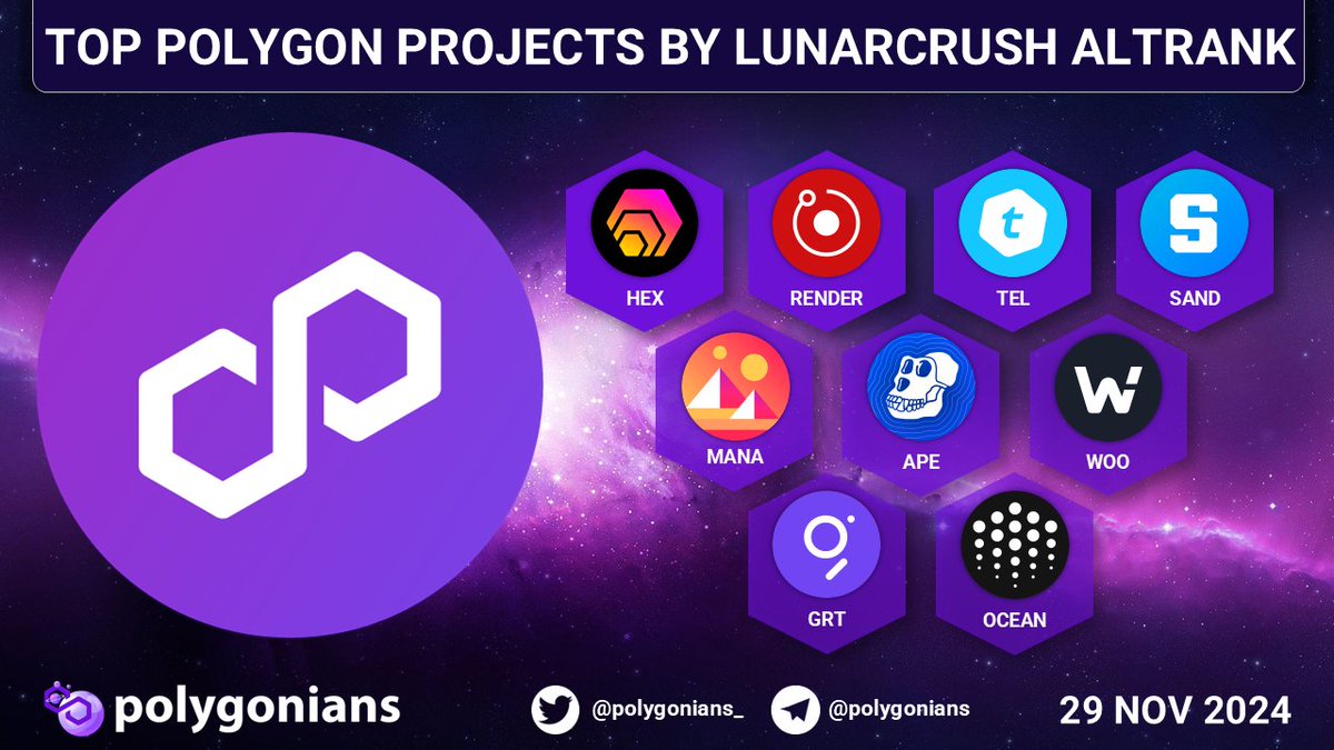 TOP @0XPOLYGON PROJECTS BY LUNARCRUSH ALTRANK

$HEX $RENDER $TEL $SAND $MANA $APE $WOO $GRT $OCEAN