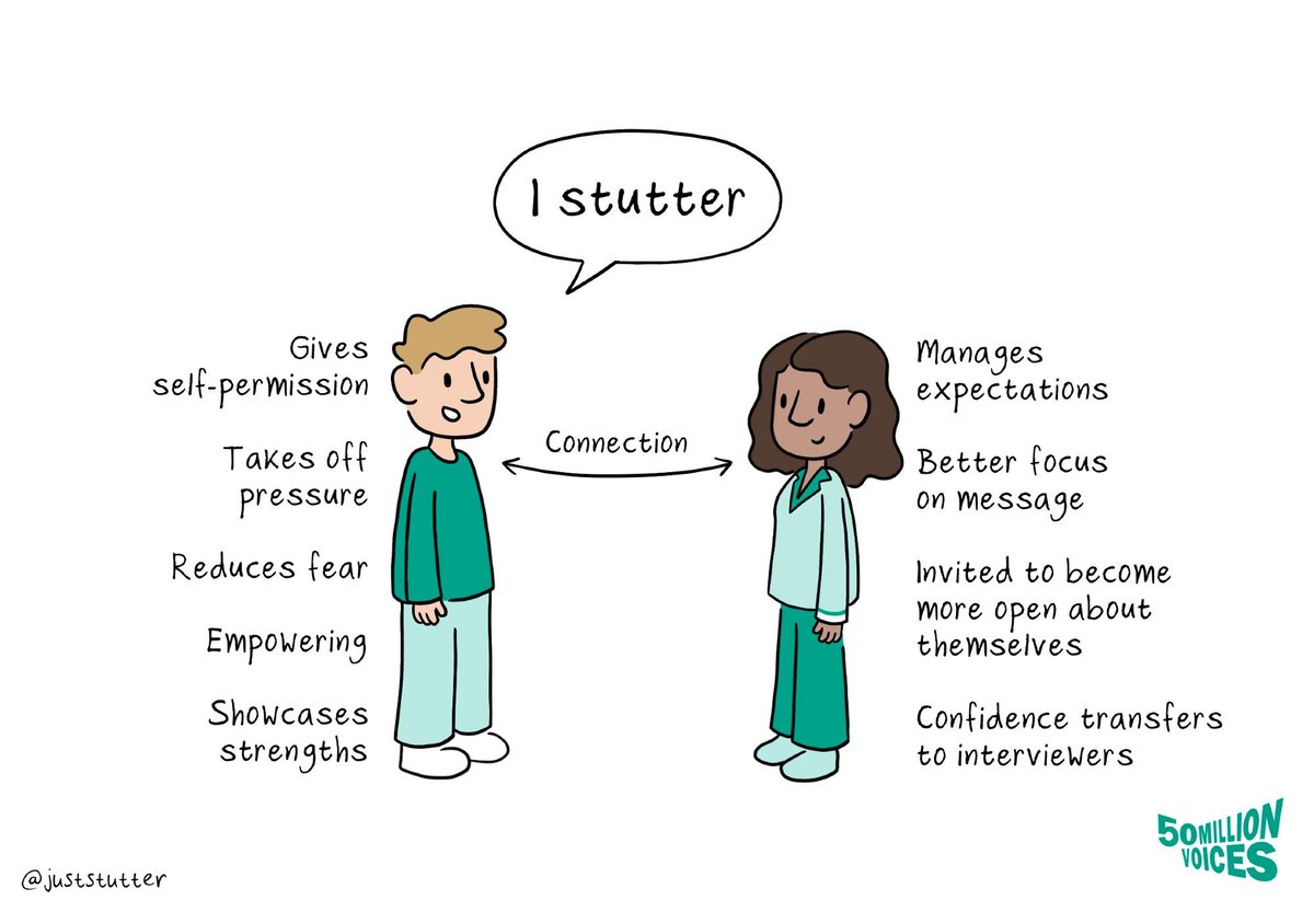 Our 7th Global #PracticeInterview event involved 100+ participants from 22 countries &amp; several  leading employers!
- 100% interviewees who #stutter now feel more confident about their next interview 
- 88% participants say it helped them become a more inclusive listener
#impact