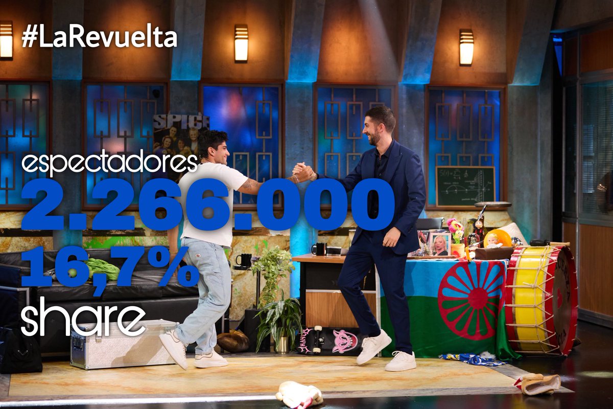 MasQTele's tweet photo. #LaRevuelta cierra la semana en el #AccesTime de @La1_tve MARCANDO NUEVO MÁXIMO y LIDERANDO SU FRANJA DE EMISIÓN ante 2.266.000 espectadores (16,7% de share) ¡Éxito @davidbroncano ! https://t.co/nBLd2wIopy