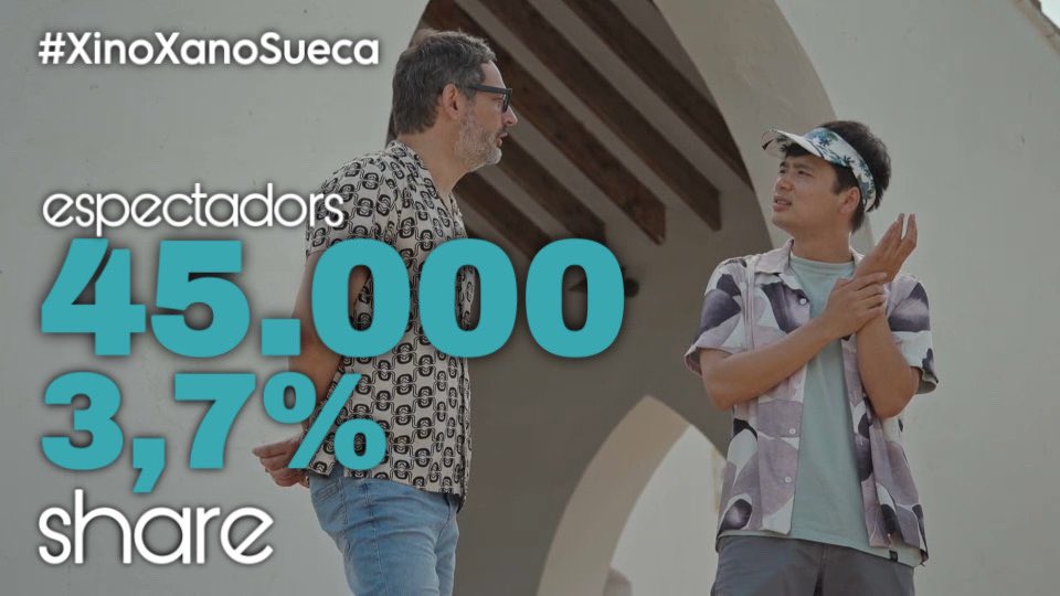 El FINAL DE TEMPORADA de #XinoXanoSueca DESTACA en la nit de dijous d’<a href="/apunt_media/">À Punt</a> amb 45.000 espectadors (3,7% de share) Enhorabona <a href="/hu_zhao_/">Hu_Zhao</a> !