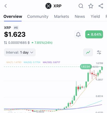 RaidDegen's tweet photo. Is it TURBO CANDLE time? #XRP https://t.co/DkvURfxGd3